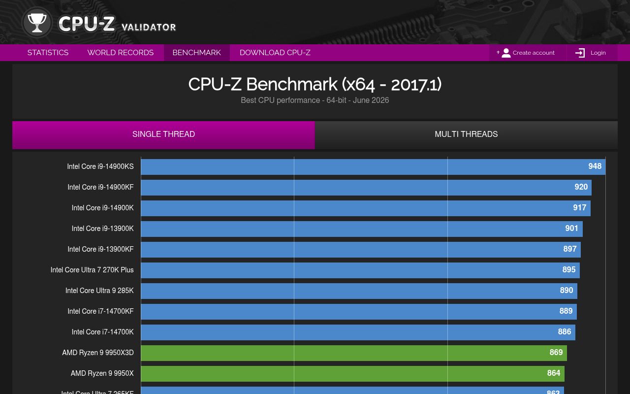 CPU-Z Benchmark