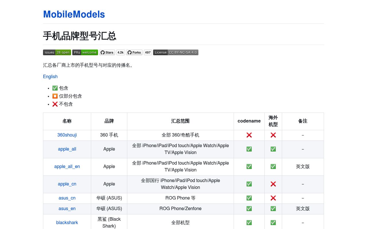 手机型号汇总MobileModels