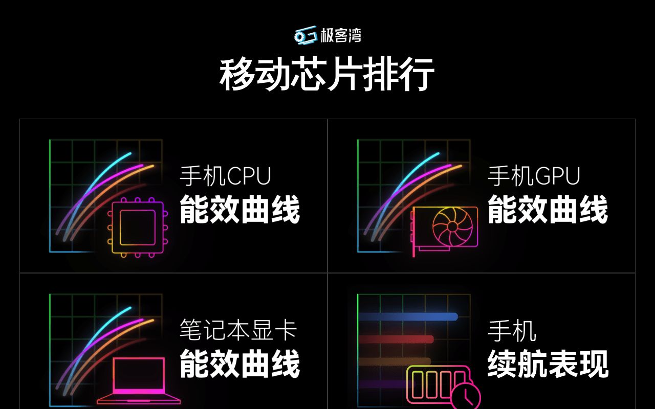 SCOPK极客湾移动芯片排行