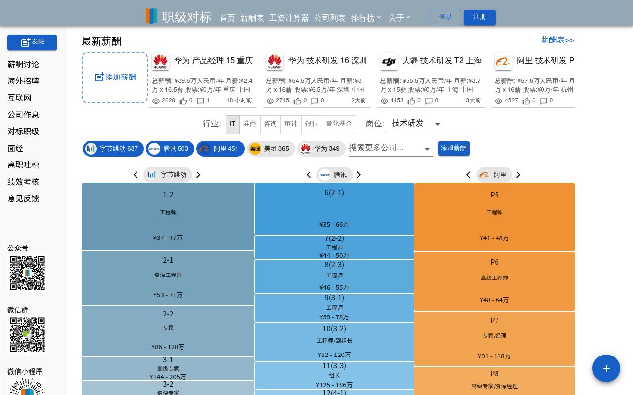 职级对标